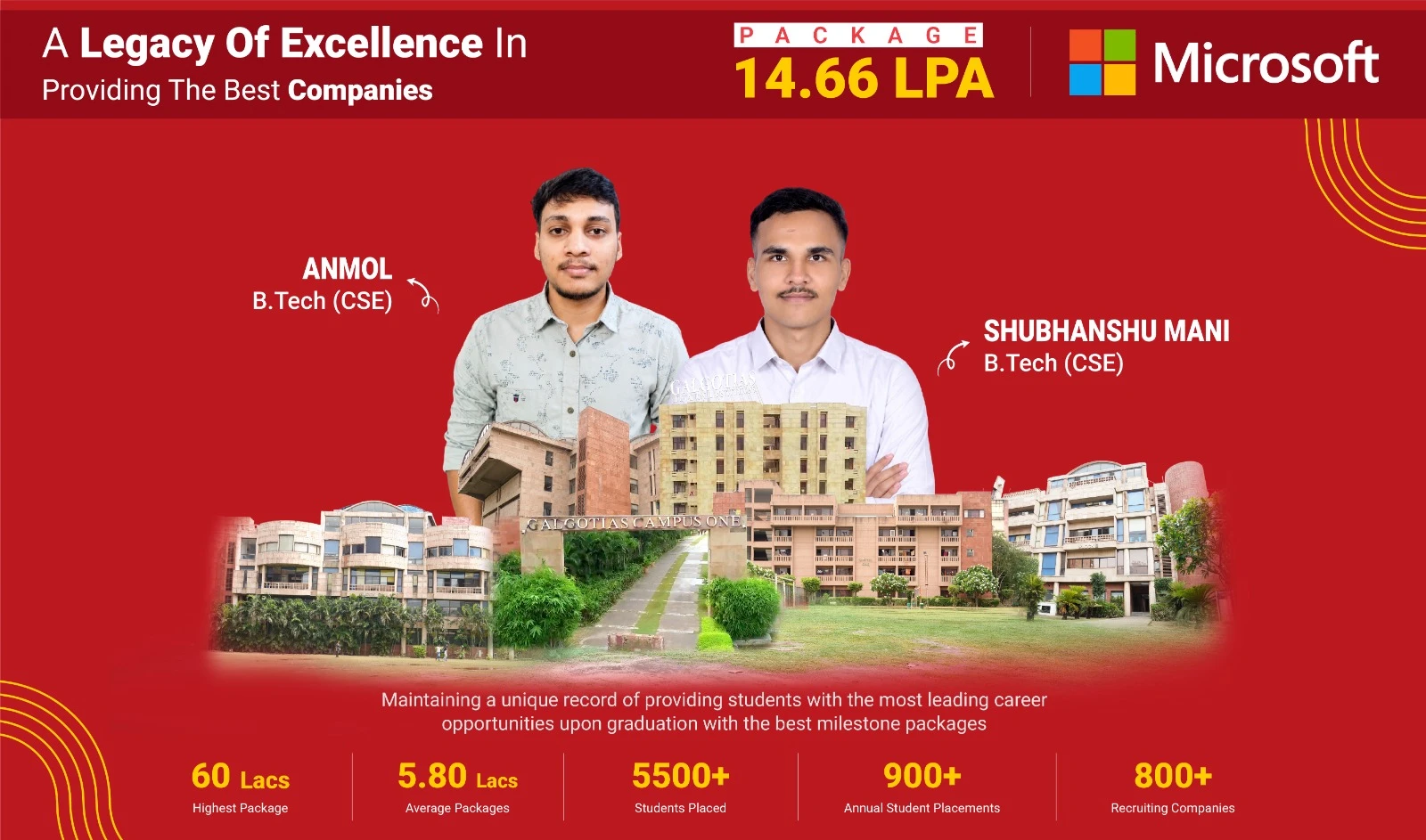 Galgotias College of Pharmacy campus photo 1 — Delhi NCR